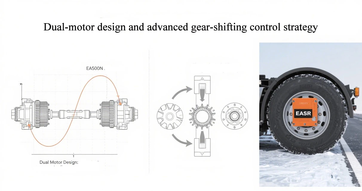 electric drive axle electric drive axle